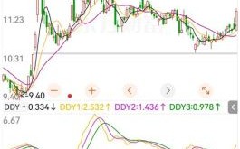 健康元股票还能买吗_健康元股价走势分析