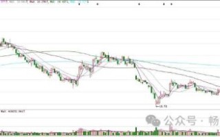 中信集团股票值得长期持有吗_中信集团股票最新走势