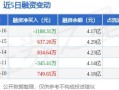 北信源股票股吧最新消息_北信源股票还能买吗