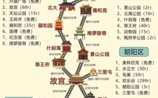 雍和宫在北京哪个区_雍和宫怎么去最方便