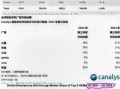 全球手机市场占比排名_国产手机份额还能涨吗