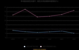 禾丰股票值得长期持有吗_禾丰股份最新估值分析