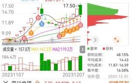 002786股票行情_银宝山新股价走势分析