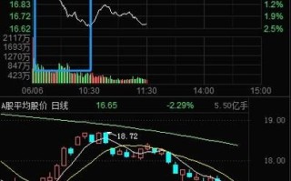 中科曙光股票值得买吗_中科曙光股票未来走势如何 中科曙光股票值得买吗_中科曙光股票未来走势如何