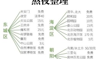 北京庙有哪些_北京庙门票多少钱