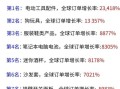 2024跨境电商趋势_如何选品