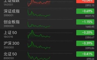 金龙客车股票怎么样_金龙客车股票未来走势