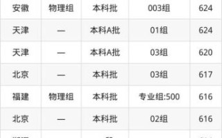 北京市自动化工程学校怎么样_录取分数线是多少