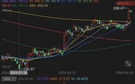 300750股票行情_宁德时代未来走势如何