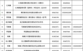 北京顺义区邮编是多少_顺义区各街道邮编查询