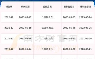 浙江永强股票股吧_还能买吗 浙江永强股票股吧_还能买吗