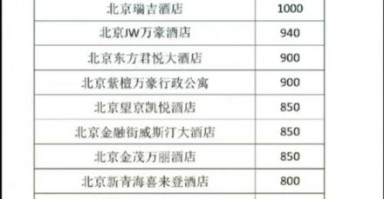 北京香格里拉酒店价格_北京香格里拉酒店怎么样