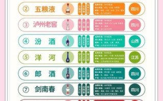 白酒哪个牌子好喝_白酒怎么选不踩坑