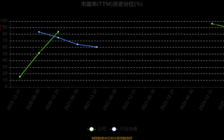 立昂技术股票值得买吗_立昂技术未来走势如何