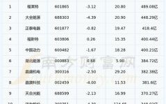 光伏龙头股票有哪些_光伏龙头股票名单2024