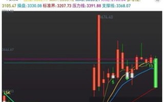 603728今日股价走势_603728未来走势预测