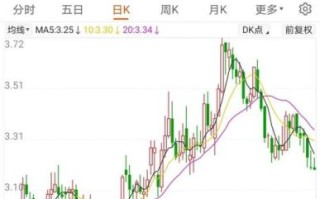大唐发电股票走势分析_大唐发电值得长期持有吗