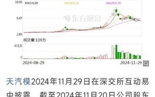 天汽模股票股吧_还能买吗