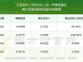 江苏吴中股票怎么样_江苏吴中股票值得买吗