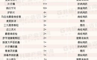 中成药市场规模有多大_中成药市场未来发展趋势