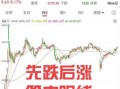股票解禁后一般走势_解禁股会跌吗