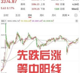 股票解禁后一般走势_解禁股会跌吗