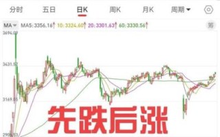 股票解禁后一般走势_解禁股会跌吗