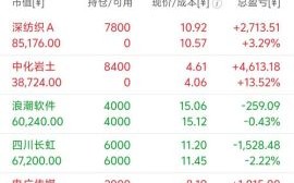 大盘股票怎么选_今日大盘走势怎么看