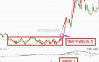 股票横盘震荡怎么办_如何判断横盘结束