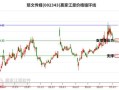慈文传媒股票怎么样_还能买吗