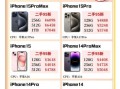 卖手机怎么定价_卖手机哪个平台靠谱