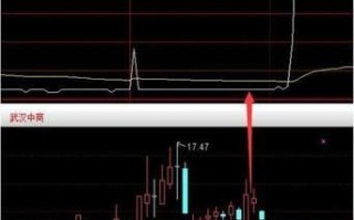 三夫户外股票值得买吗_三夫户外股票未来走势