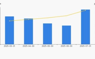 金逸影视股票值得买吗_金逸影视股票走势分析