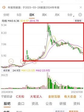 600210股票怎么样_600210股票值得长期持有吗