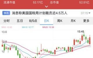 创元科技股票值得买吗_最新走势分析