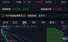 601009股票行情_南京银行股价走势