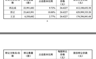 奇瑞汽车股票代码是多少_如何买入奇瑞汽车股票