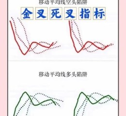 股票金叉死叉图解怎么看_金叉死叉哪个信号更可靠