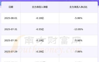 平高电气股票怎么样_平高电气股票值得长期持有吗