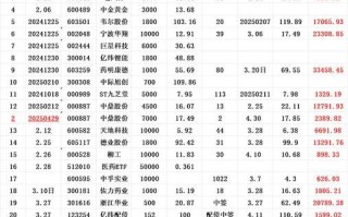 000887股票怎么样_中鼎股份值得长期持有吗