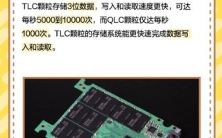 tlc颗粒怎么样_tlc颗粒寿命多久