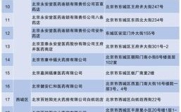 北京医保定点医院怎么选_北京医保定点药店查询方法