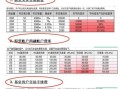 中国股市怎么开户_新手炒股需要多少钱