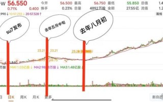 01810股票怎么样_小米集团股价走势分析