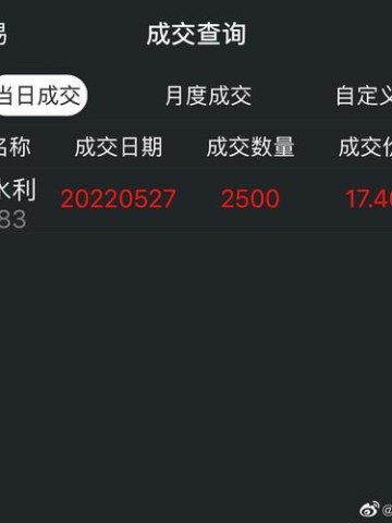 钱江水利股票怎么样_值得长期持有吗