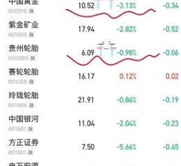 a股股票总数_最新数据是多少