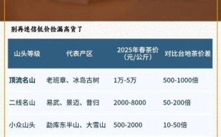 普洱茶怎么选_普洱茶价格为什么差距大