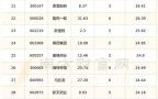 药业股票怎么选_药业股票值得长期持有吗