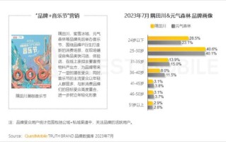 文化娱乐市场现状如何_未来五年有哪些新机会