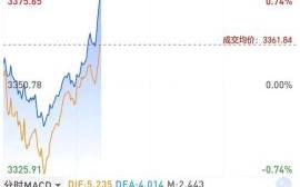 易事特股票股吧_后市还能涨吗